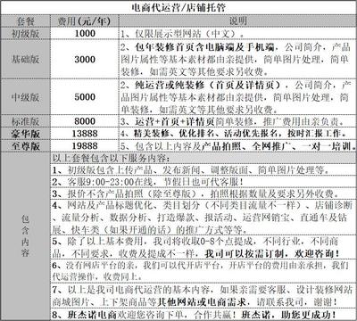 一站式企業服務指南 揭陽注冊公司、商標注冊與工商代理全解析
