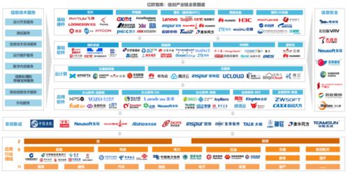 淺談信創產業生態布局與信息系統集成服務