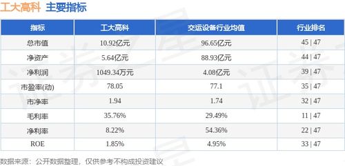 工大高科本周重挫22.60%，主力資金逆市凈流入286.93萬元，信息系統(tǒng)集成服務(wù)賽道引關(guān)注