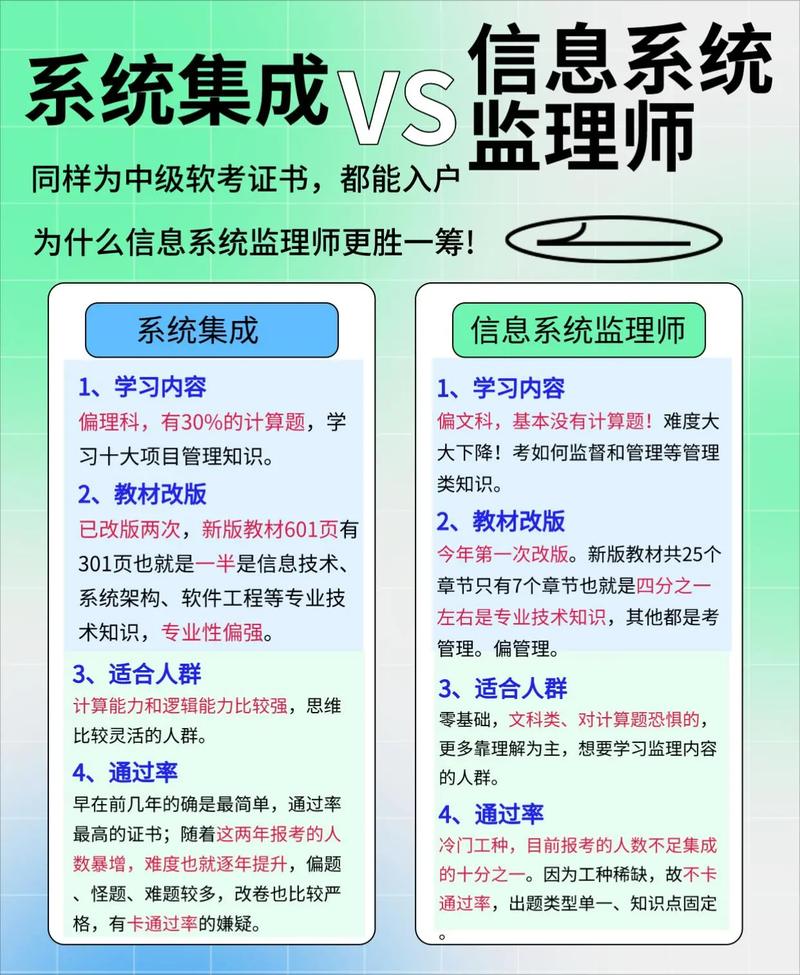 信息系統(tǒng)監(jiān)理師與系統(tǒng)集成項(xiàng)目管理 誰更勝一籌？
